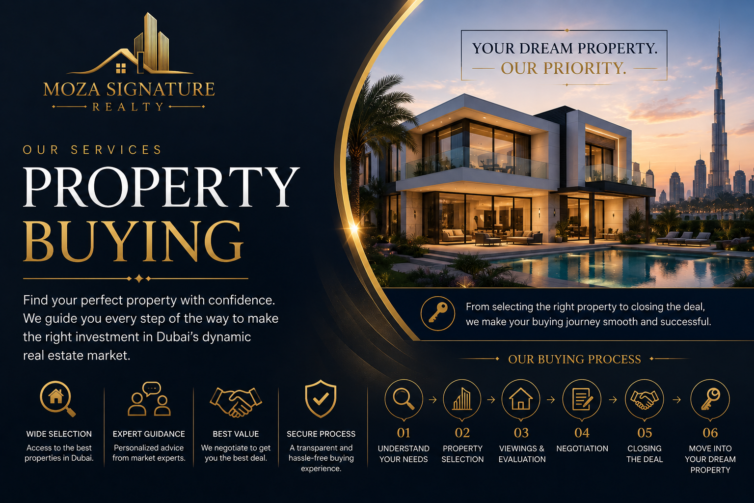 Property Buying